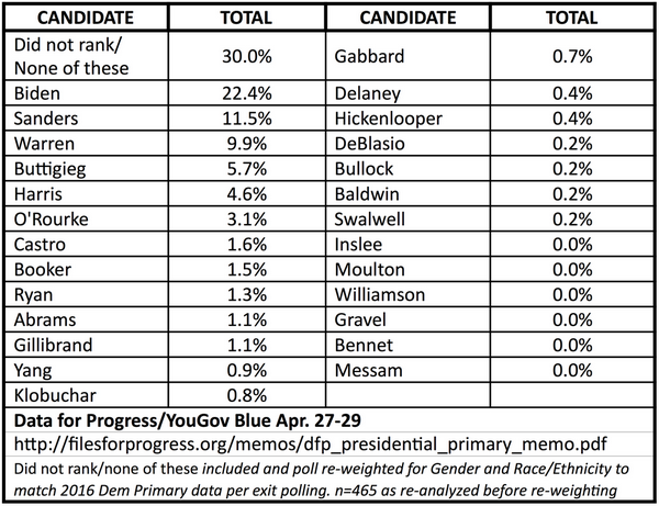 data_for_progress_yougov_redone.png
