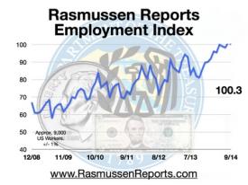 Employment Line Index September 2014