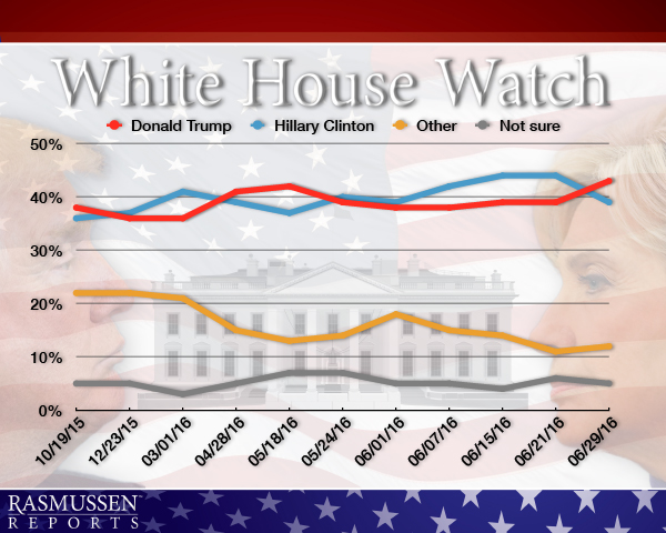 White House Watch - 06-30-16