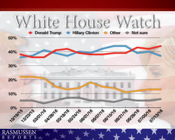 white_house_watch_07_14_16.jpg