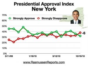 NY_OBAMA_INDEX