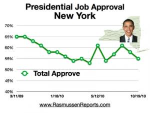 NY_OBAMA_TOTAL