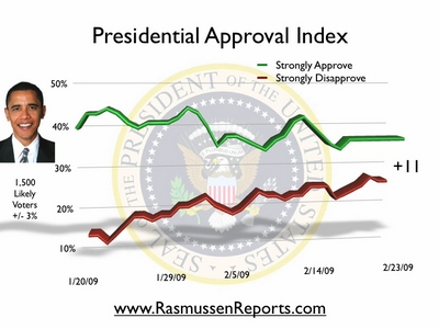 obama_index_0223.jpg