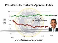 obama index 105
