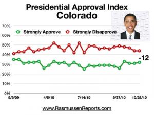 Obama Index Col