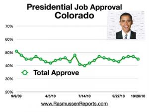 Obama total Col