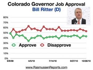 Ritter Approval