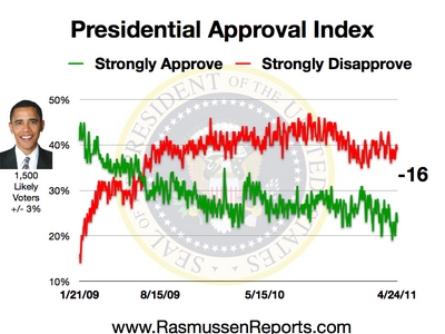 obama_approval_index_april_24_2011.jpg