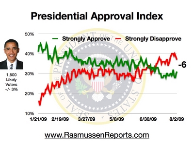 obama_index_august_2_2009.jpg