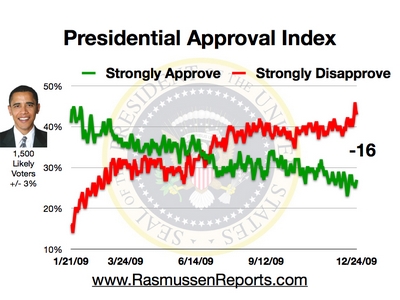 obama_approval_index_december_24_2009.jpg
