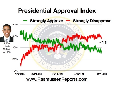 obama index