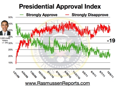 obama disapproval ratings