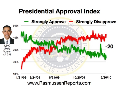 obama_approval_index_february_26_2010.jpg