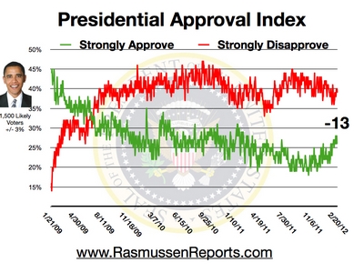 obama_approval_index_february_20_2012.jpg