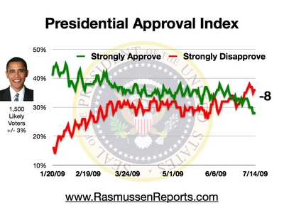 obama_index_july_14.jpg