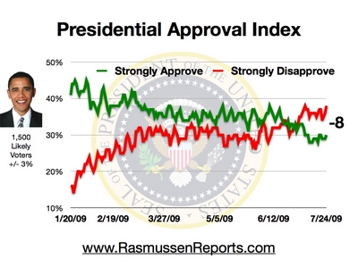 Click the image & verify the data for 7/24/09