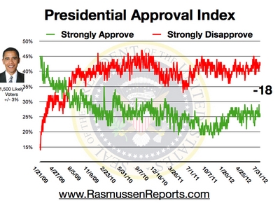 obama_approval_index_july_31_2012.jpg