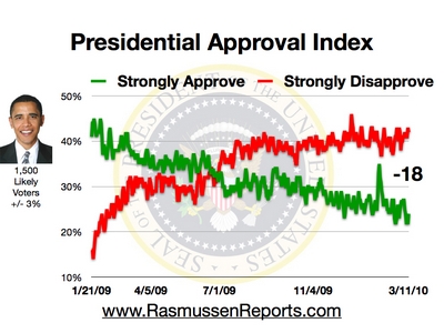 obama_approval_index_march_11_2010.jpg