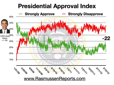 obama_approval_index_may_12_2012.jpg