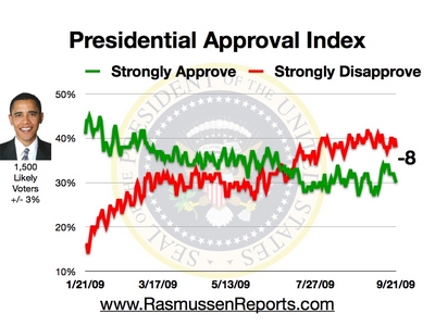 obama_approval_index_september_21_2009.jpg
