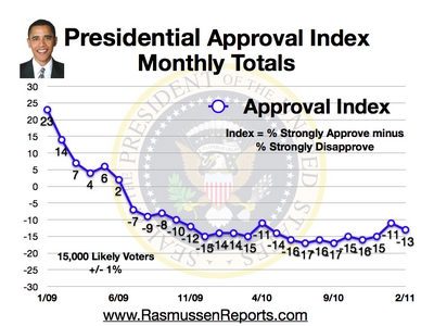 february 2011. Index February 2011