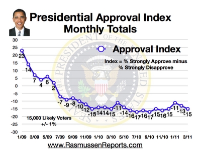 monthly_approval_index_march_2011.jpg