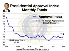Monthly Approval Index September 2012 Monthly Approval Index September 2012