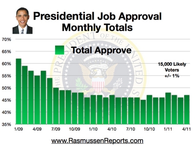 Osama Bin Laden Dead Obama. Osama bin Laden is dead.