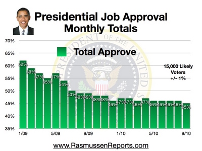 Monthly Total Approval September 2010