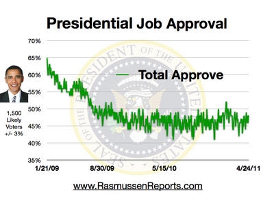 obama_total_approval_april_24_2011.jpg
