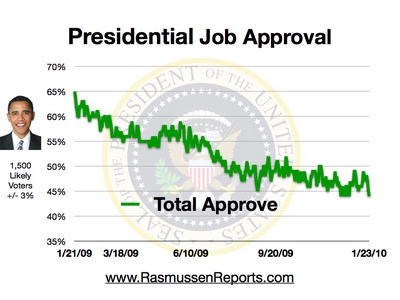 obama_total_approval_january_23_2010.jpg