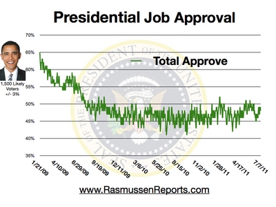 49% Total Approval as at 7 July 2011