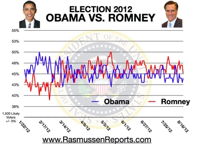 Polls are confirming Ryan was a game changer - US Message Board ...