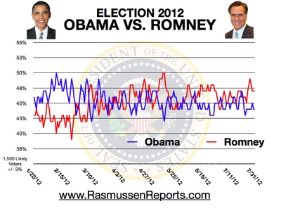 romney_vs_obama_july_31_2012.jpg