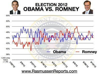 romney_vs_obama_june_10_2012.jpg