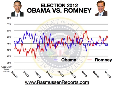 Romney vs. Obama - June 15, 2012