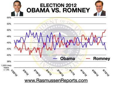 romney_vs_obama_may_12_2012.jpg
