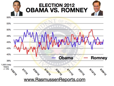 romney_vs_obama_may_29_2012.jpg