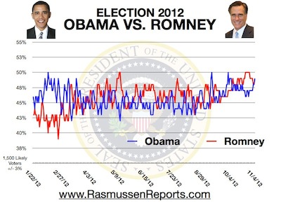 Romney vs. Obama - November 4, 2012