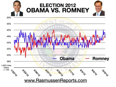 romney_vs_obama_october_6_2012.jpg