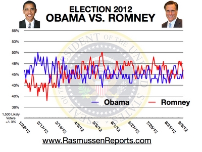 romney_vs_obama_september_8_2012.jpg