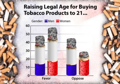 legal age for buying cigarettes in ontario
