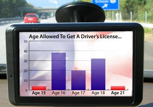 Argumentative essay on legal driving age Essay Sample