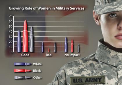 Argumentative essay about women in the military