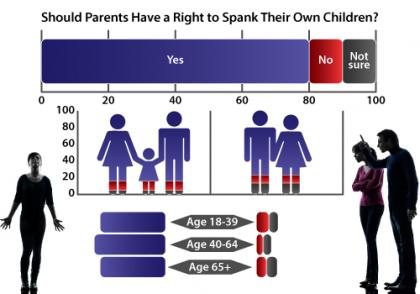 Do parents have the right to spank their children essay