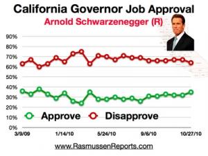 CA Gov Approval