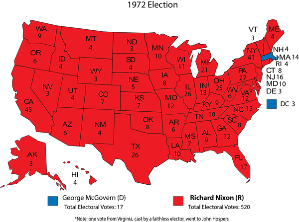 History In Red And Blue And Green And Purple Rasmussen Reports