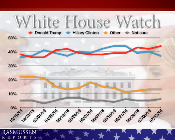 White House Watch - 07-14-16