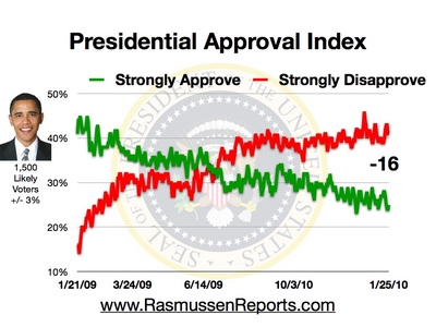 rasmussen