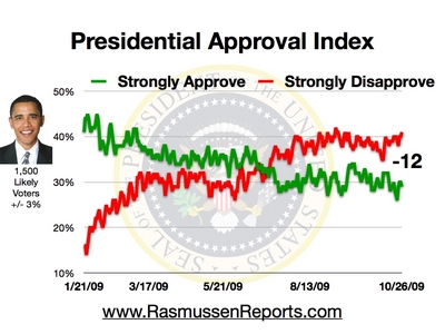Daily Presidential Approval Rating